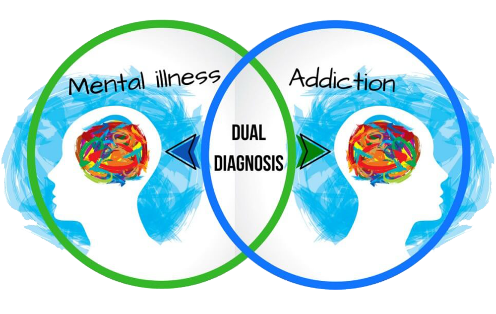 Dual-Diagnosis-Treatment