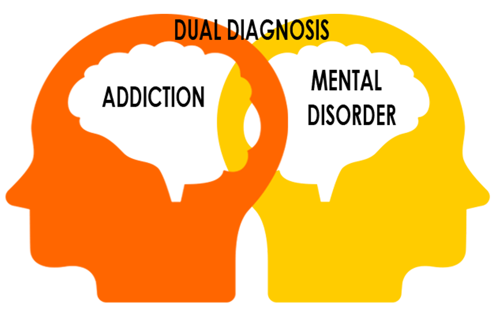 Dual-Diagnosis-Treatment2